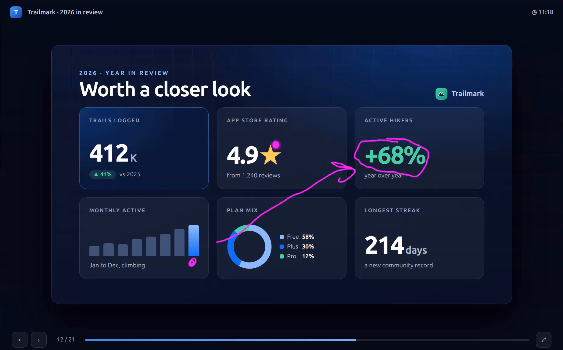 Clikr Draw Mode annotating a slide: a hand-drawn arrow and circle highlighting a key stat