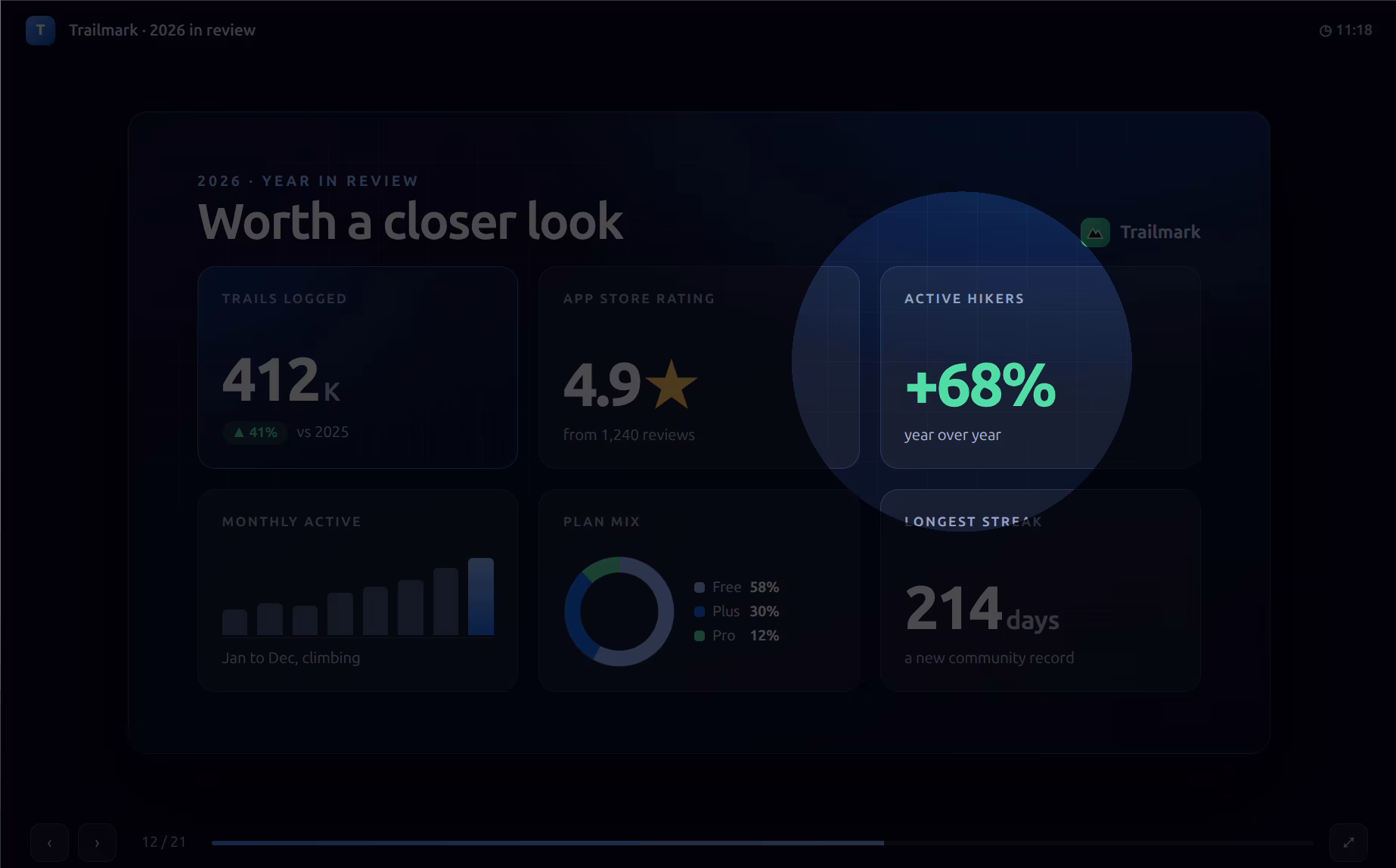 Clikr Spotlight Mode dimming a slide except a glowing circle over one highlighted stat
